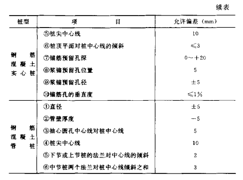 黄梅混凝土预制桩的制作流程